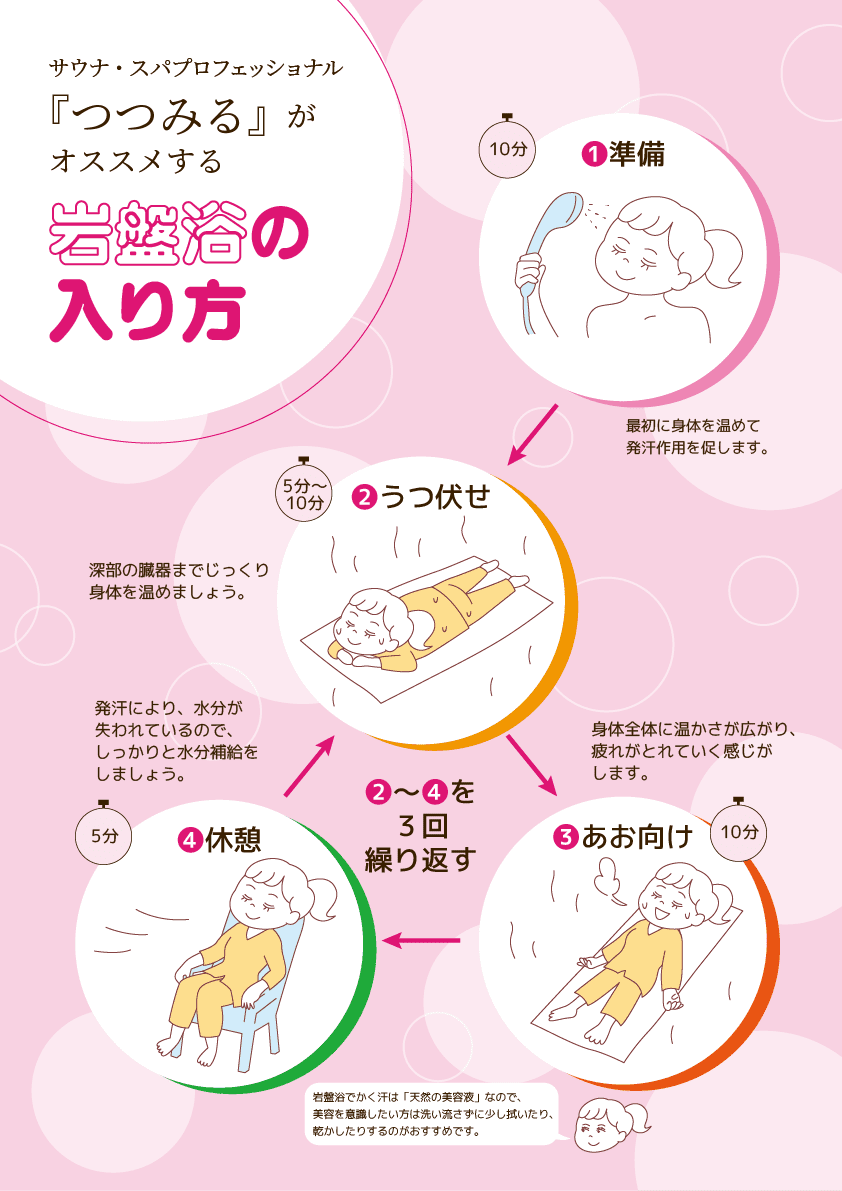 岩盤浴の入り方